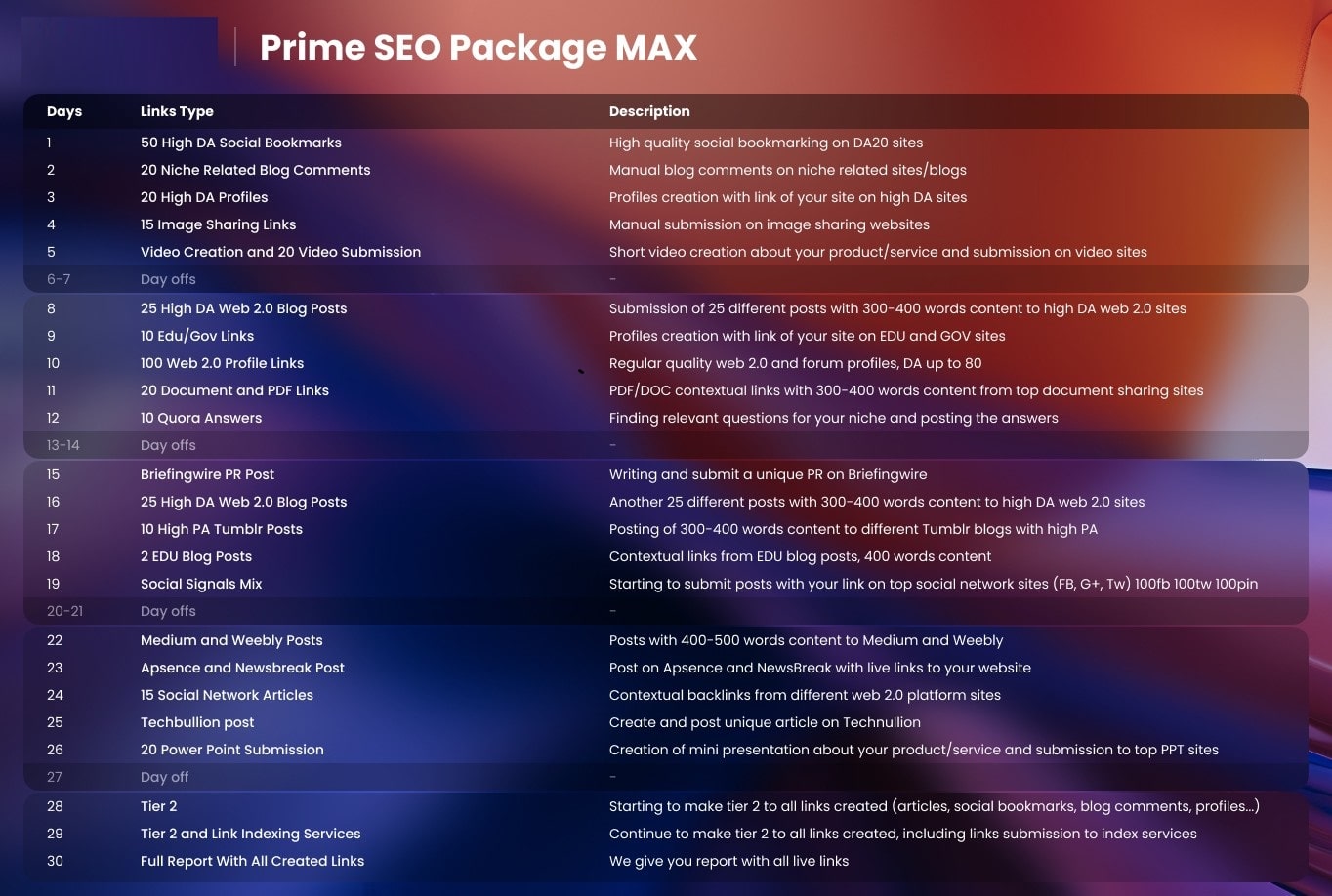 prime-200 seo plan